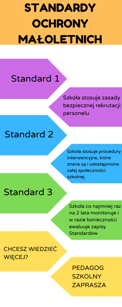 Standardy Ochrony Małoletnich