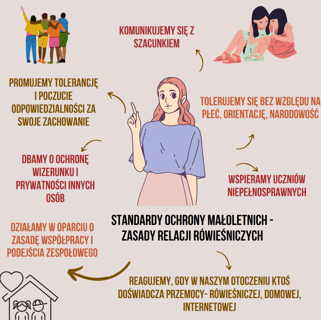 Standardy Ochrony Małoletnich